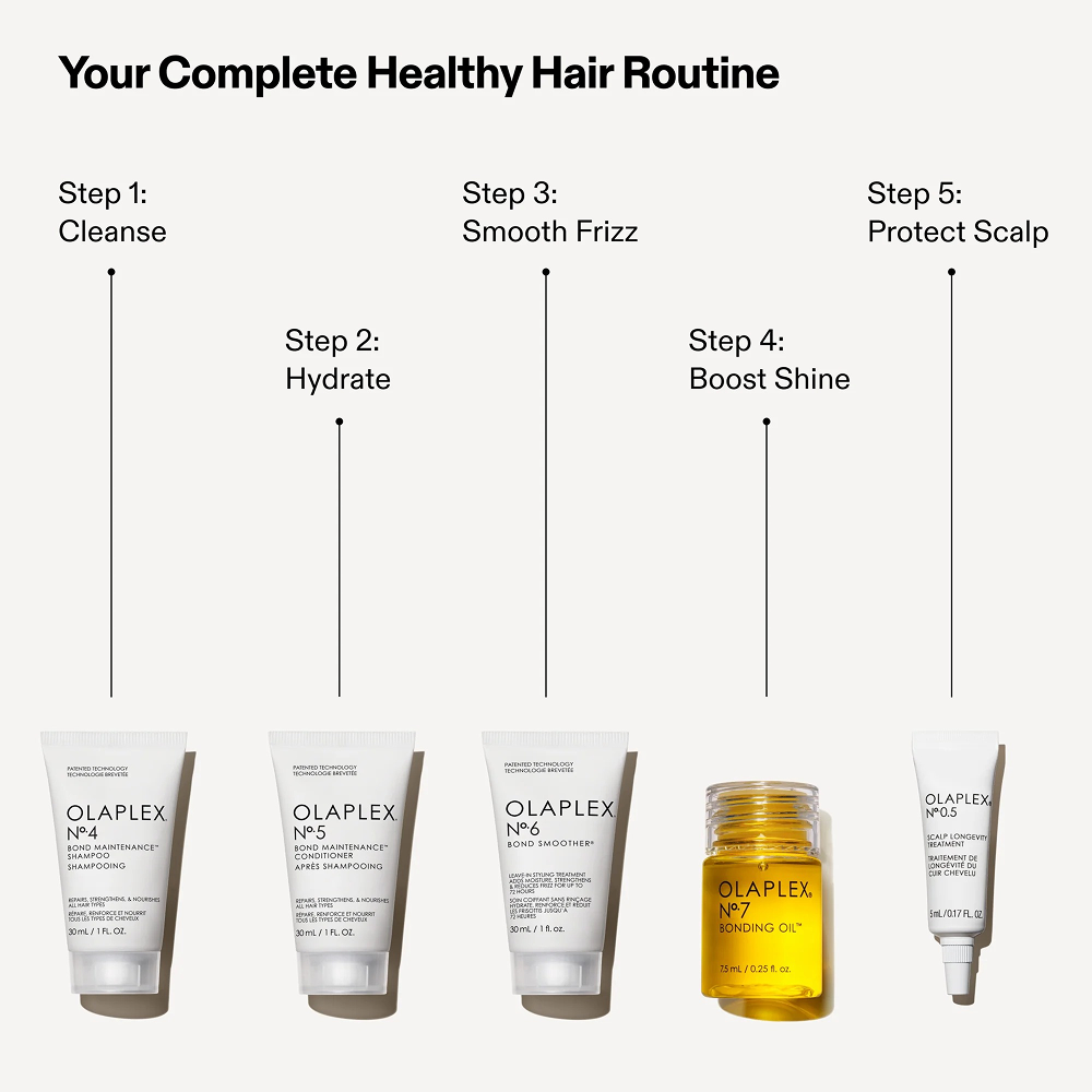 Olaplex Gezond Haar Ontdekkingsset V2